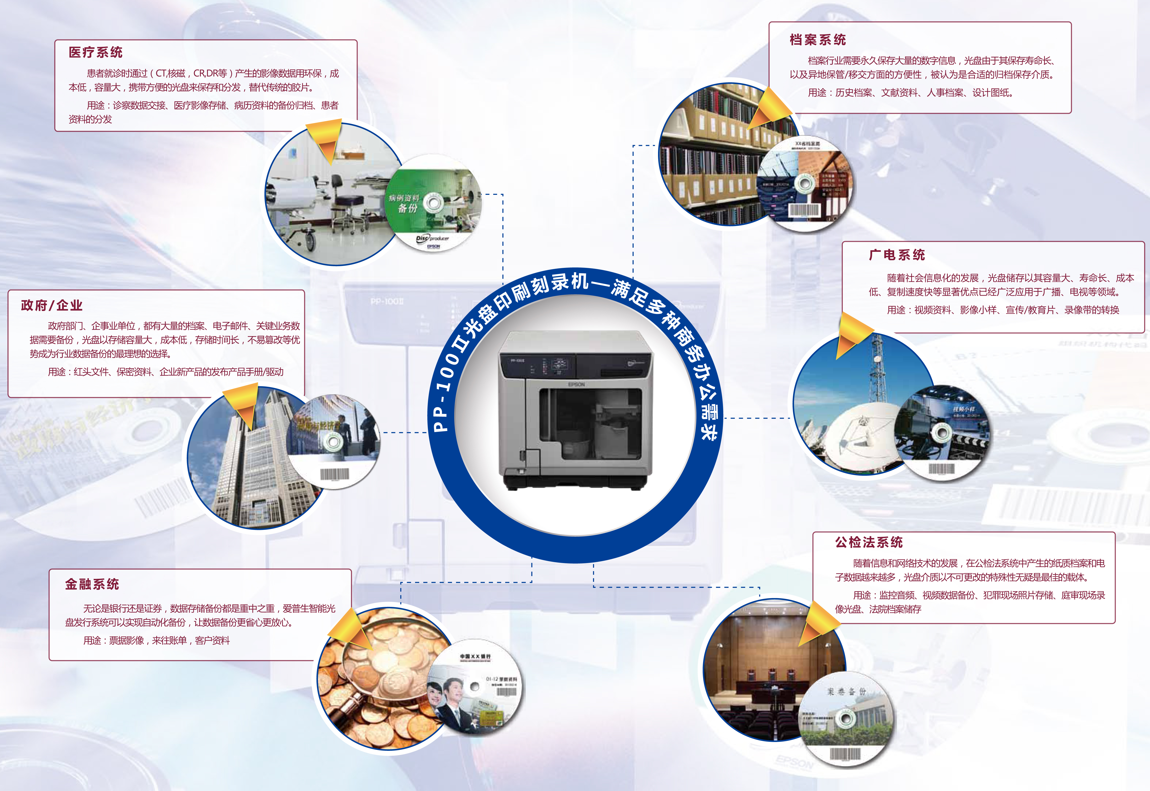 爱普生PP-100II光盘印刷刻录机的产品应用