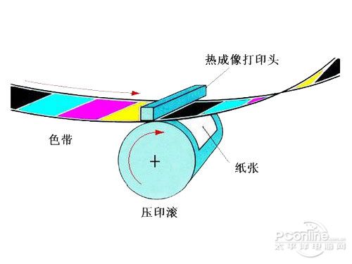 热升华打印优点和缺点